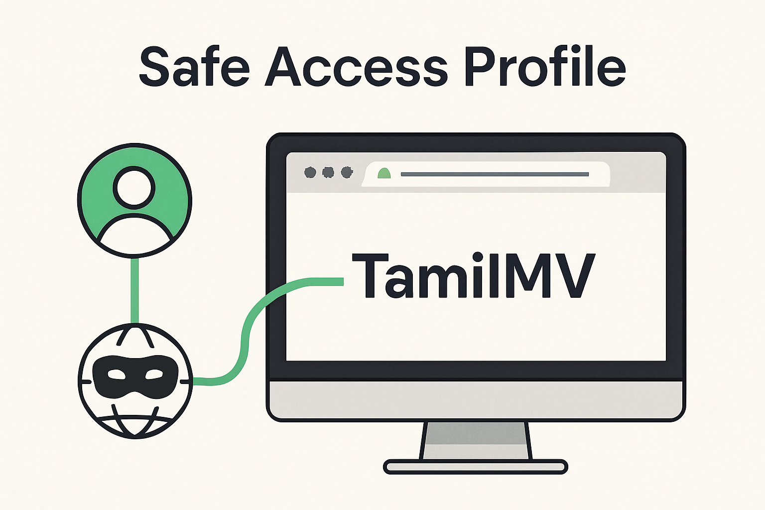 TamilMV Proxy Browser Profiles: Create a Safe Profile to Use