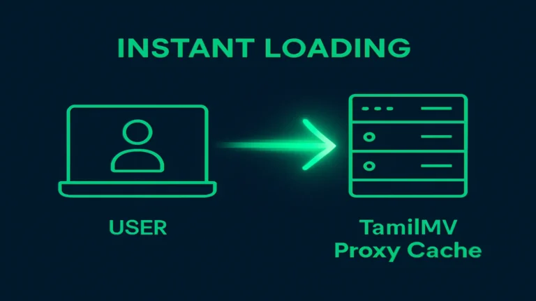 TamilMV Proxy Cache Servers: Why Links Load Instantly